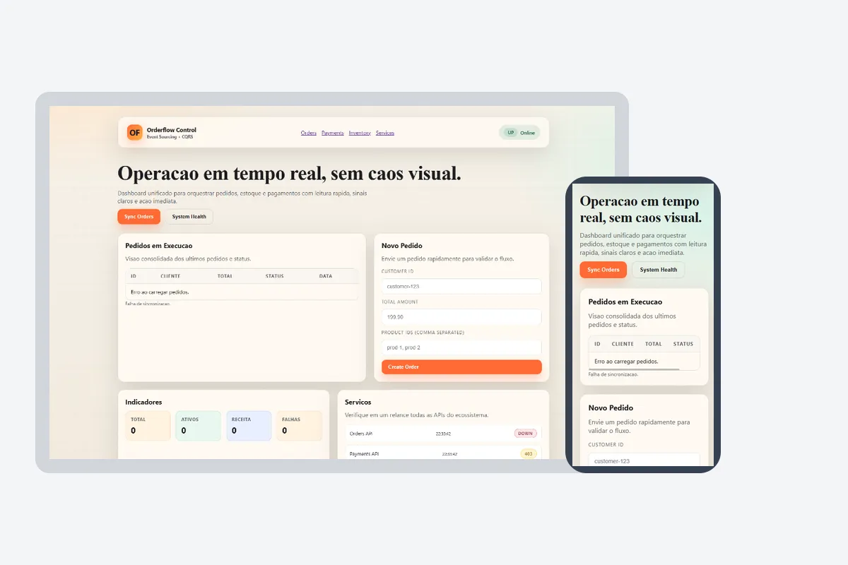 Sistema de Gestão Distribuído — Microserviços